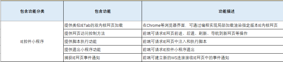Chrome、Firefox等浏览器不再支持Flash Player后网站解决方案(图2) Chrome、Firefox等浏览器不再支持Flash Player后网站解决方案(图2)