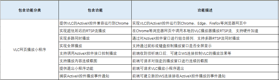Chrome、Firefox等浏览器低延迟播放海康、大华RTSP解决方案(图3) Chrome、Firefox等浏览器低延迟播放海康、大华RTSP解决方案(图3)